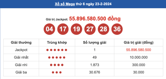 15.375 tấm vé đã trúng thưởng quan trọng khác