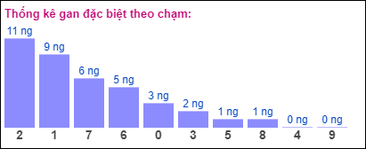 Gan đặc biệt theo chạm đặc biệt 8/10/2024