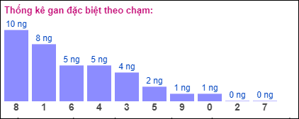 Gan đặc biệt theo chạm đặc biệt ngày 19/10/2024