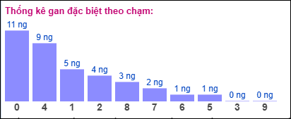 Gan đặc biệt theo chạm đặc biệt ngày 2/11/2024