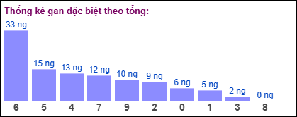 Gan đặc biệt theo tổng 2 số cuối đến ngày 3/12/2024