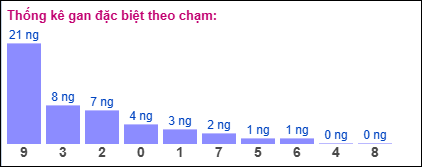 Gan đặc biệt theo chạm đặc biệt 10/12/2024