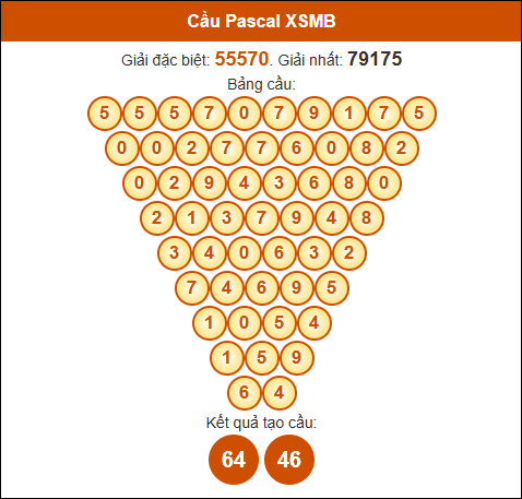 Cầu Pascale XSMB 19/12/2024